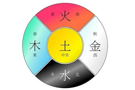 灰色 屬性|【灰色五行屬性】灰色五行屬性是什麼？五行顏色與風。